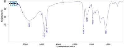 Effect of Different Concentrations of Silver Nanoparticles on the Quality of the Chemical Bond of Glass Ionomer Cement Dentine in Primary Teeth